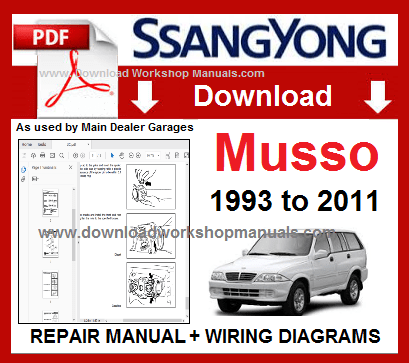 Ssangyong Musso Workshop Repair Manual Download PDF